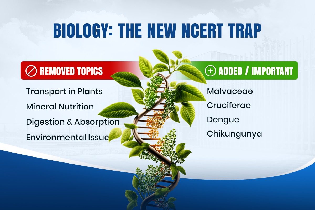 NEET 2026 Biology syllabus infographic showing removed topics such as transport in plants and digestion and absorption, and important additions including Malvaceae, Cruciferae, frog, cockroach, and dengue or chikungunya.